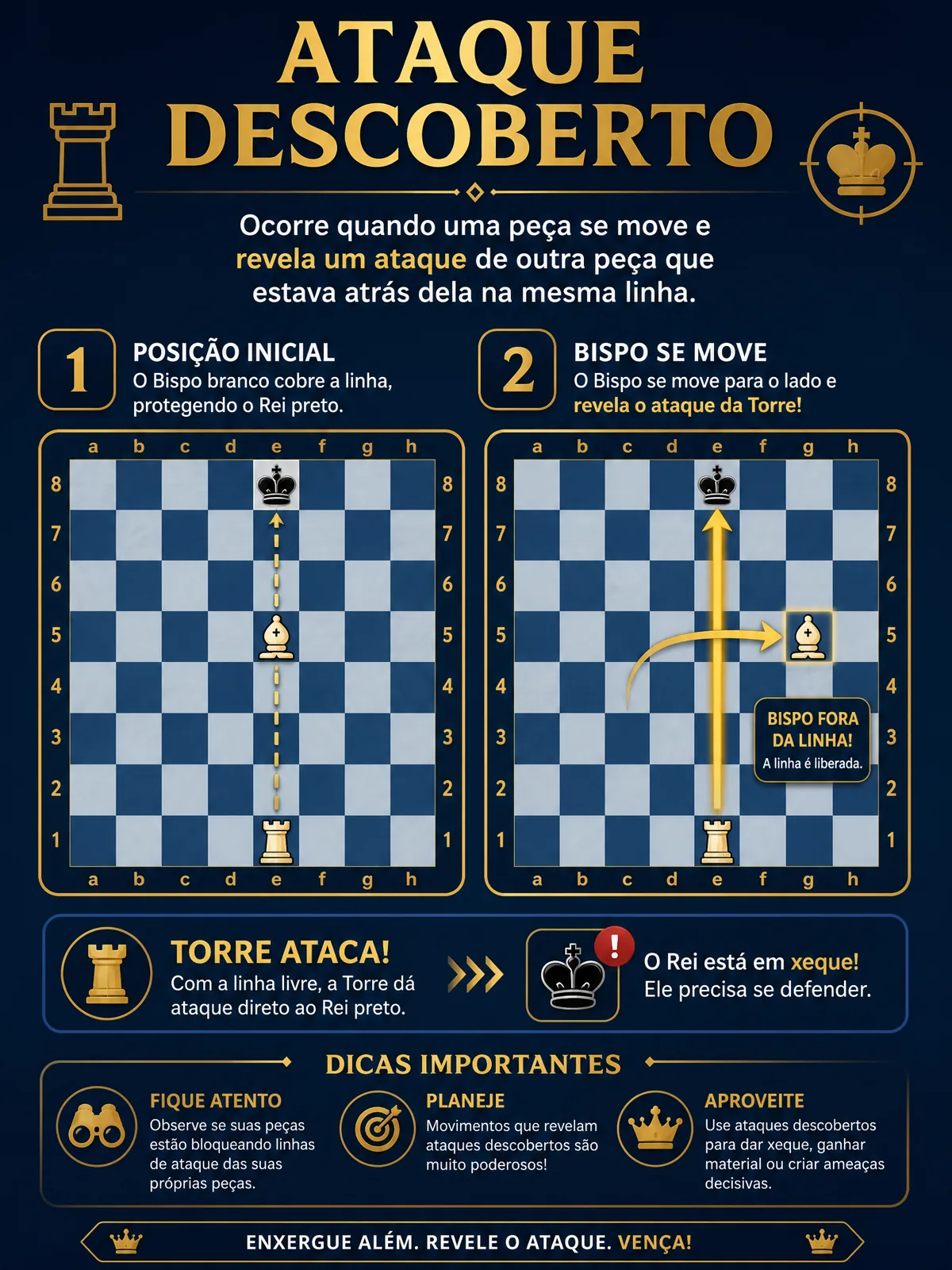 Ataque Descoberto