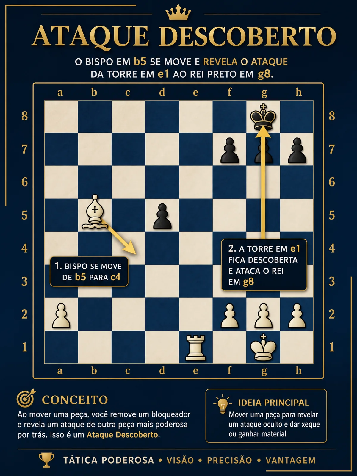 Solução · Ataque Descoberto