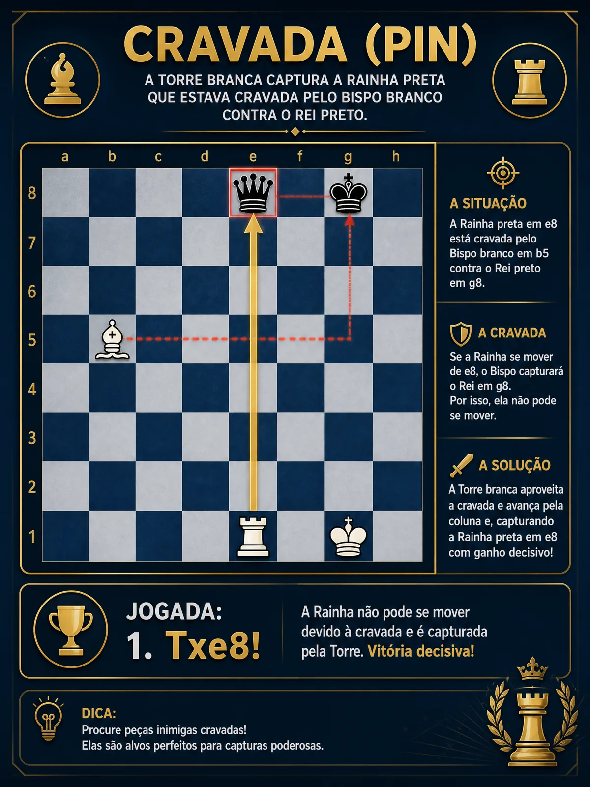 Solução · Cravada