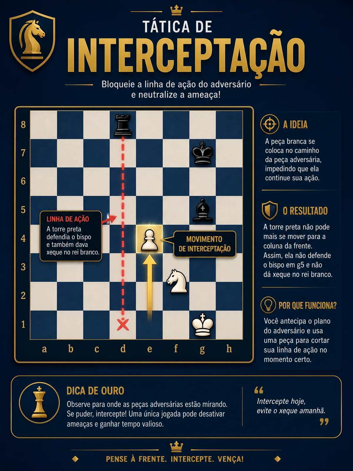 Interceptação