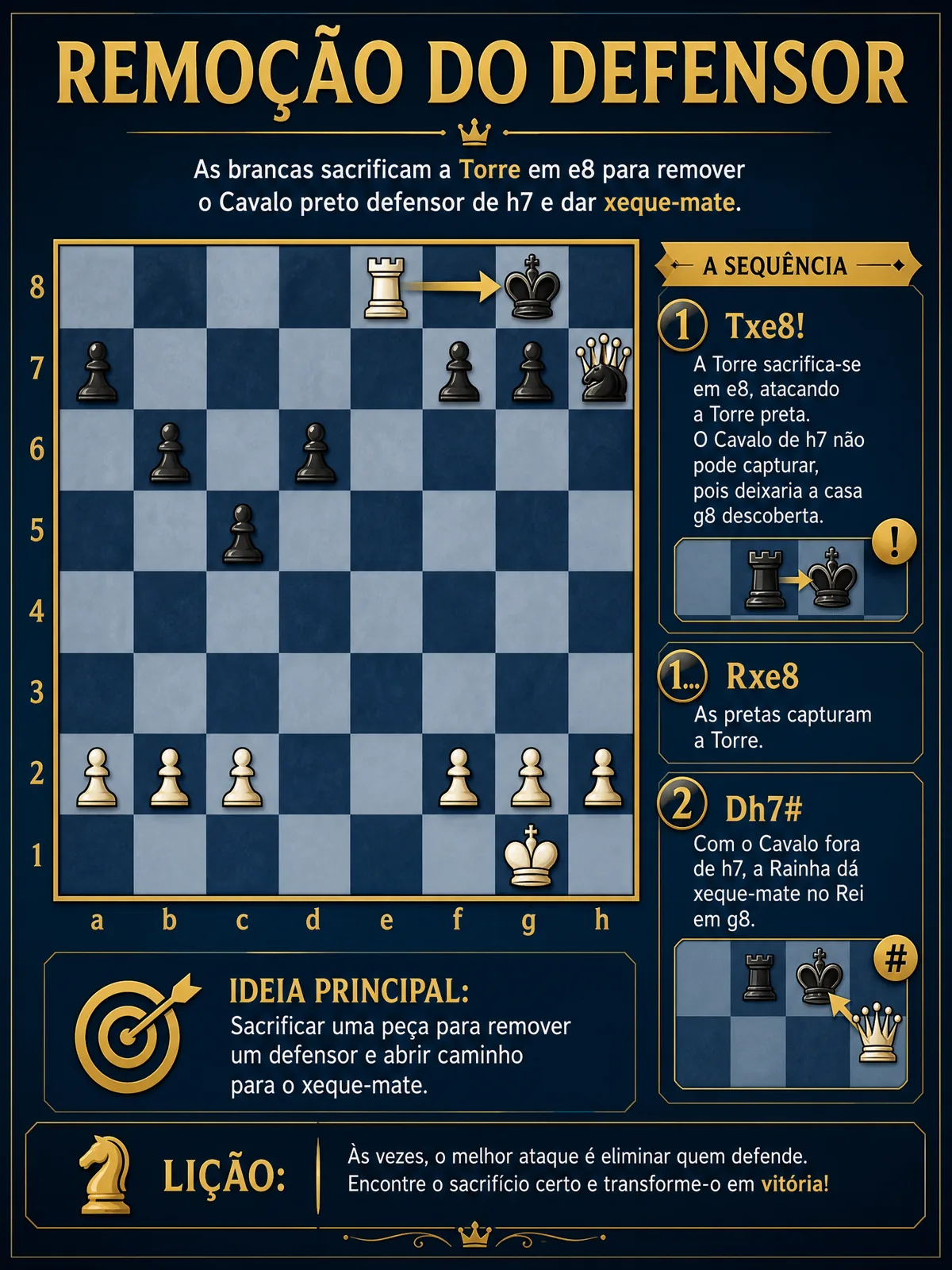 Solução · Remoção do Defensor