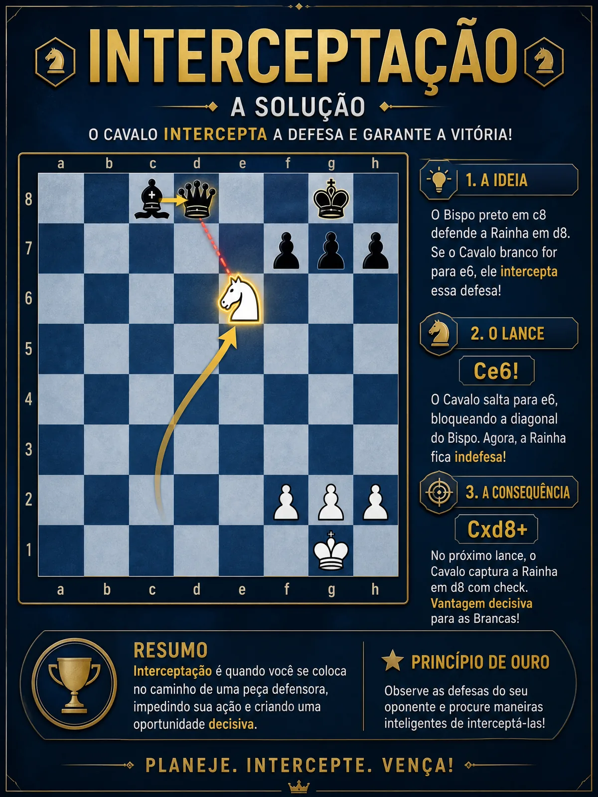 Solução · Interceptação